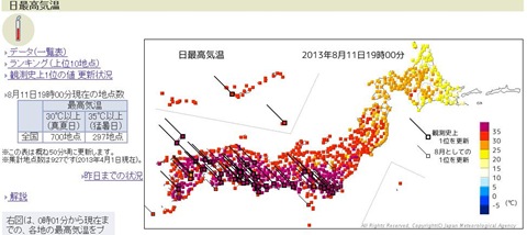 気象庁HP20130811気温データ